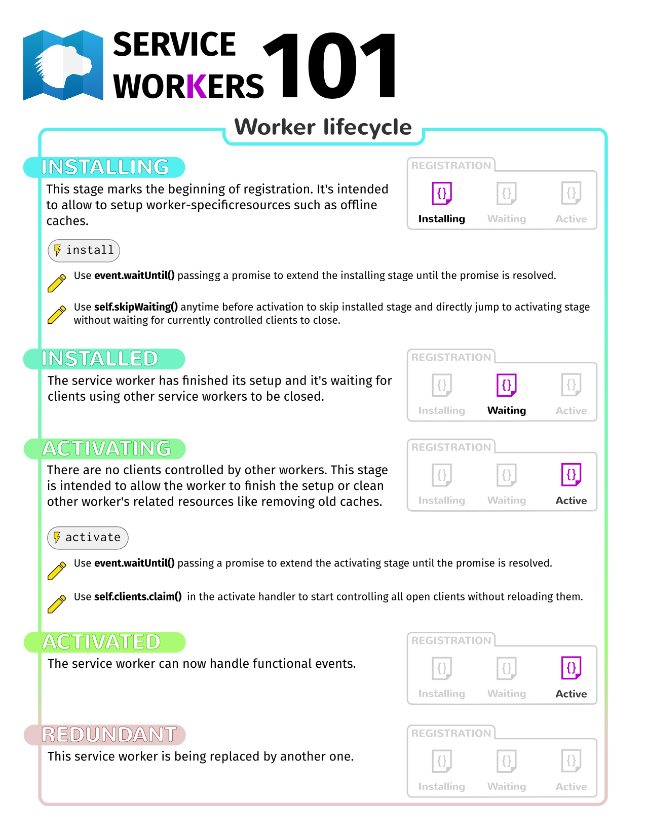 sw-flowchart